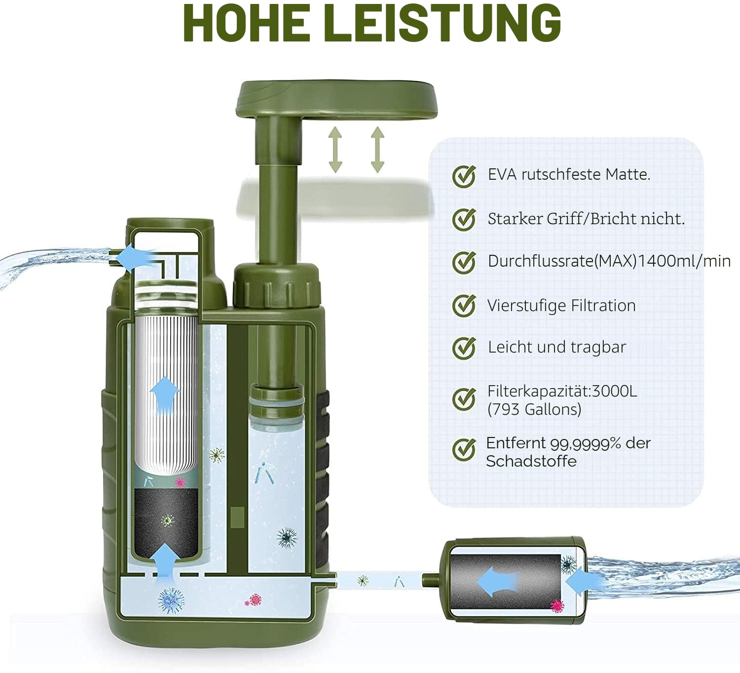 Draagbare waterzuiveraar, pers - Portable Water Filter recensie en prijs